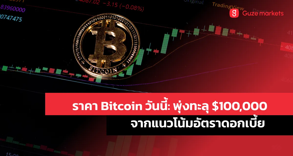 ราคา Bitcoin วันนี้: พุ่งทะลุ $100,000 จากแนวโน้มอัตราดอกเบี้ย